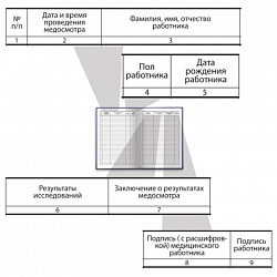 Журнал предрейсового медосмотра, 96 л., бумвинил, блок офсет, фольга, А4 200х290 мм, BRAUBERG, 130143