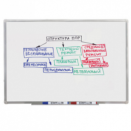 Маркеры стираемые для белой доски НАБОР 4 ЦВЕТА, STAFF "Profit" WBM-644, 2,5 мм, 151648