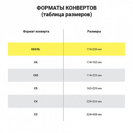 Конверты маркированные ПОЧТА РОССИИ "литера А", E65 (110х220 мм), отрывная лента, "Куда-Кому", 80 г/м2, КОМПЛЕКТ 10 шт., 881004