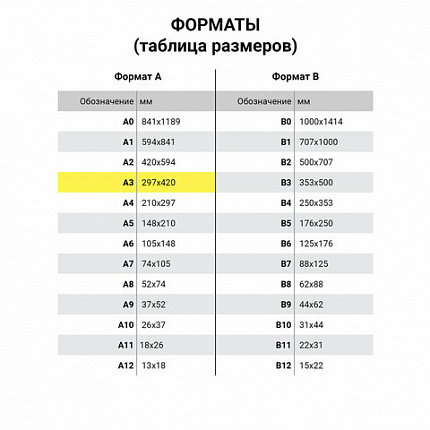 Бумага для рисования и графики А3 100 л., 200 г/м2 ВАТМАН ГОЗНАК, в коробке, BRAUBERG ART CLASSIC, 116889