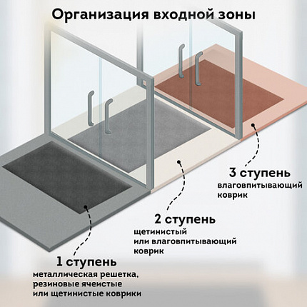 Коврик придверный 50х80 см, ЧЕРНЫЙ, влаго-грязезащитный, 430 г/м2, ребристый, ЛЮБАША СТАНДАРТ, 701032