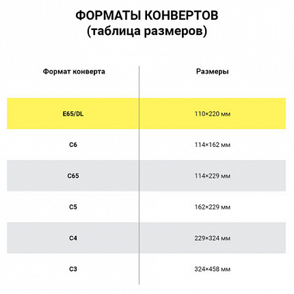 Конверты Е65 110х220мм ПЛОТНЫЕ, отрывная лента, 90г/м2, КОМПЛЕКТ 1000шт внутренняя запечатка, 125136