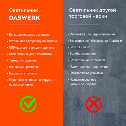 Настольная лампа / светильник с беспроводной зарядкой и таймером, LED, 6 Вт, белый, DASWERK (ДАСВЕРК), 238327