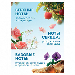 Кондиционер-ополаскиватель для белья 5 л, GRASS "EVA" sensitive, концентрированный, 125376