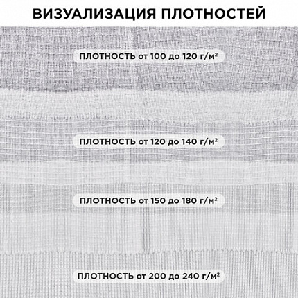 Полотно ВАФЕЛЬНОЕ отбеленное, рулон 0,45х60 м, в пакете, плотность 200 (±10) г/м2, LAIMA, 609578