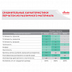 Перчатки VILEDA PROFESSIONAL "Контракт" латексные МНОГОРАЗОВЫЕ х/б напыление, размер XL (очень большой), желтые, 174327