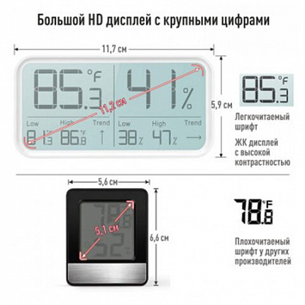 Термогигрометр электронный Рэлсиб Ivit-2 с поверкой РФ
