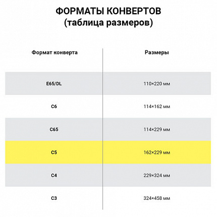 Конверты С5 (162х229мм) ПЛОТНЫЕ отрывная лента, 90г/м2, КОМПЛЕКТ 1000шт внутренняя запечатка, 121150