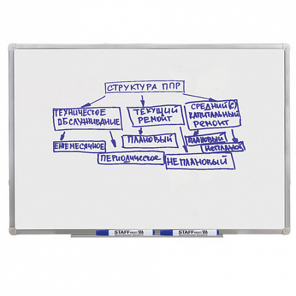 Маркер стираемый для белой доски СИНИЙ, STAFF "Profit" WBM-644, 2,5 мм, 151645