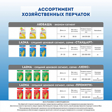 Перчатки МНОГОРАЗОВЫЕ латексные LAIMA "ЛЮКС", хлопчатобумажное напыление, ПЛОТНЫЕ, размер 7-8, M (средний), желтые, вес 50 г, 600555