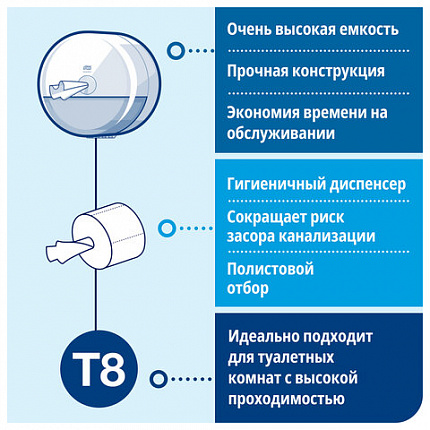 Диспенсер для туалетной бумаги TORK (Система T8) SmartOne, металлический, 472054