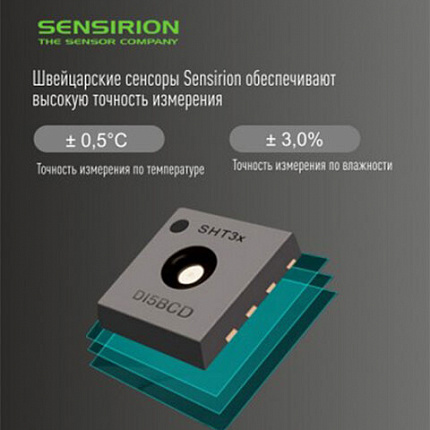 Термогигрометр электронный Рэлсиб Ivit-2 с поверкой РФ