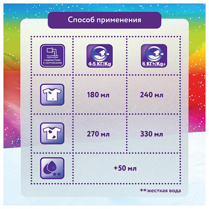 Стиральный порошок-автомат 6 кг, МИФ 3 в 1 "Свежий цвет"