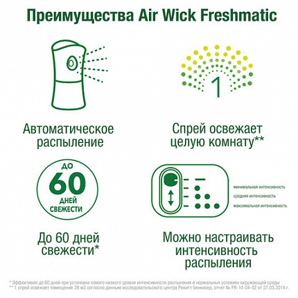 Сменный баллон 250 мл, AIRWICK "Нежные Цветы", для автоматических освежителей, универсальный, 224391