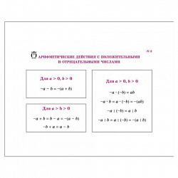 Книга "На ладони. Все формулы по математике", Томилина М.Е., 16884