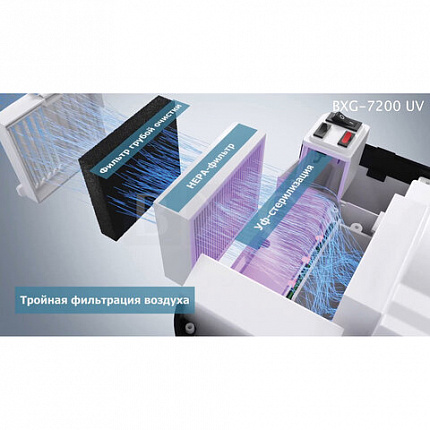 Сушилка для рук BXG-JET-7200, 1650 Вт, ультрафиолет, погружного типа, время сушки 10 секунд, пластик, белая