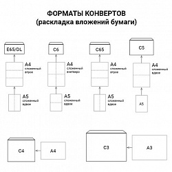 Конверты С3+ (360х460 мм), КРАФТ, без клея, 90 г/м2, КОМПЛЕКТ 500 шт., треугольный клапан, 460ТК