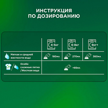 Стиральный порошок-автомат 3 кг, ARIEL (Ариэль) "Ленор Эффект"