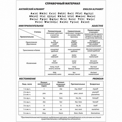 Тетрадь-словарь для записи английских слов А5 48 л., скоба, клетка, ЮНЛАНДИЯ, справка, 403566