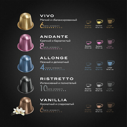 Кофе в капсулах, 20 порций, ассорти 5 вкусов, для Nespresso, JARDIN "Capsule collection", 1492-10