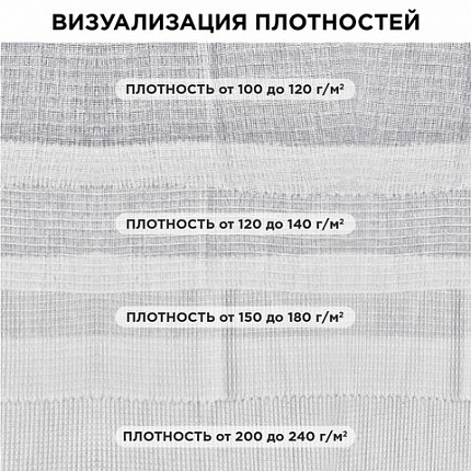 Полотно ВАФЕЛЬНОЕ отбеленное, рулон 0,45х60 м, в пакете, плотность 160 (±10) г/м2, LAIMA, 609576
