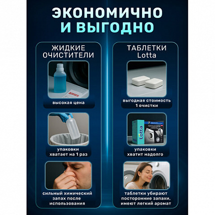 Таблетки для очистки стиральных и посудомоечных машин 30 шт., CLEAN&FRESH, Cd1m30