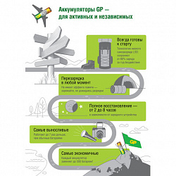 Батарейки аккумуляторные GP ReEnergy Ni-Mh мизинчиковые КОМПЛЕКТ 10 шт., ААА (HR03), 950 mAh, 100AAAHCRGY, 100AAAHC-CRB10