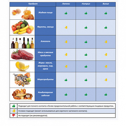 Перчатки МНОГОРАЗОВЫЕ резиновые PACLAN "Extra Dry", хлопчатобумажное напыление, 100% флок, размер 7,5-8, M (средний), синие, вес 52 г, 7340, 407340