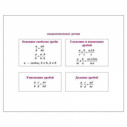 Книга "На ладони. Все формулы по математике", Томилина М.Е., 16884
