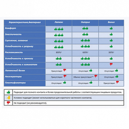 Перчатки МНОГОРАЗОВЫЕ резиновые PACLAN "Extra Dry", хлопчатобумажное напыление, 100% флок, размер 7,5-8, M (средний), синие, вес 52 г, 7340, 407340