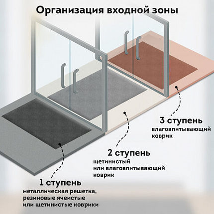 Коврик придверный 60х90 см, ЧЕРНЫЙ, грязезащитный, 430 г/м2, фактурный рисунок АЛМАЗ, ЛЮБАША, 701054