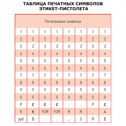 Этикет-пистолет, 1-строчный, 8 символов, 22х12 мм, MOTEX МХ-5500PLUS S, Корея, МХ-5500 PLUS S