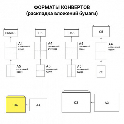 Конверты С4 (229х324 мм), отрывная лента, 100 г/м2, КОМПЛЕКТ 50 шт., BRAUBERG, 112184, С4НКс-50