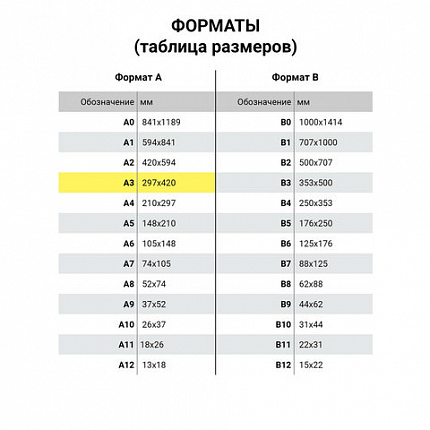 Доска пробковая для объявлений А3, 342х484 мм, ГАРАНТИЯ 10 ЛЕТ, BRAUBERG, 231990