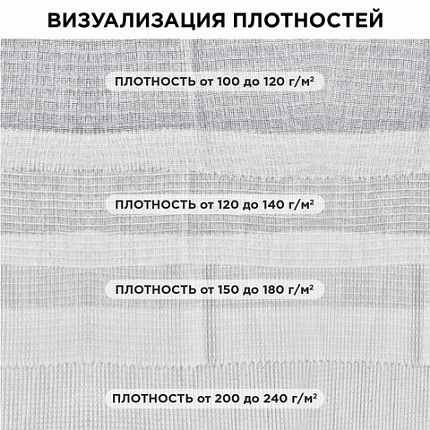 Полотно ВАФЕЛЬНОЕ отбеленное, рулон 0,45х60 м, в пакете, плотность 140 (±10) г/м2, LAIMA, 609575