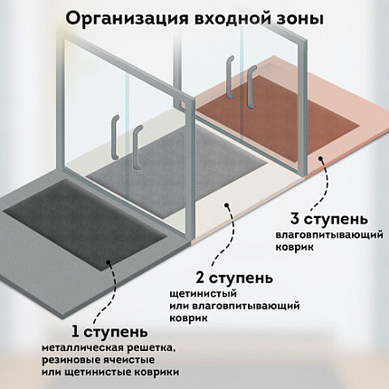 Коврик придверный 50х80 см, СЕРЫЙ, влаго-грязезащитный, 430 г/м2, ребристый, ЛЮБАША СТАНДАРТ, 701033