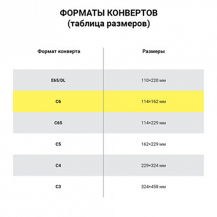 Конверты С6 (114х162 мм), клей, 80 г/м2, КОМПЛЕКТ 1000 шт., треугольный клапан