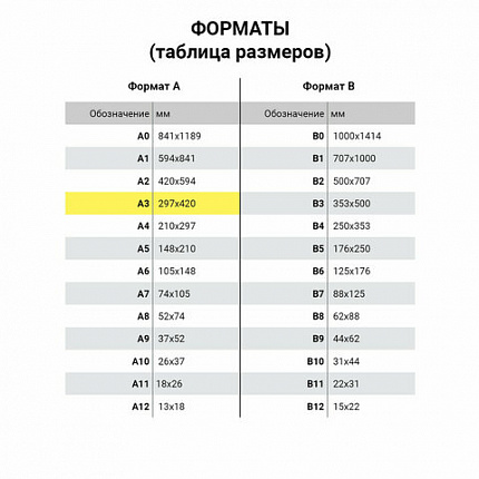 Бумага для цветной лазерной печати БОЛЬШОЙ ФОРМАТ(297х420),А3, 120г/м2, 200л,BRAUBERG