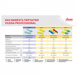 Перчатки VILEDA нитриловые, МНОГОРАЗОВЫЕ, универсальные, антиаллергенные, XL (очень большой), зеленый, 174385