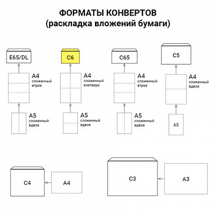 Конверты С6 (114х162 мм), отрывная лента, внутренняя запечатка, 80 г/м2, КОМПЛЕКТ 100 шт., BRAUBERG, 112190, С6НКРс(BRAUBERG