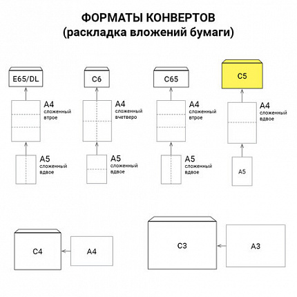 Конверты С5 (162х229 мм), отрывная лента, Куда-Кому, внутренняя запечатка, 80 г/м2, КОМПЛЕКТ 100 шт., BRAUBERG, 112188, С50.15.100С (11