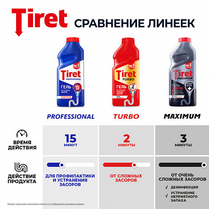 Средство для прочистки канализационных труб 500 мл, TIRET (Тирет) "Turbo", гель, 8147369