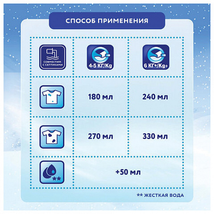 Стиральный порошок-автомат 6 кг, МИФ 3в1, "Морозная свежесть"