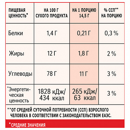 Кофе растворимый порционный NESCAFE "3 в 1 Классик", КОМПЛЕКТ 20 пакетиков по 14,5 г, 12460849