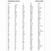 Тетрадь-словарь для записи английских слов А5 48 л., скоба, клетка, ЮНЛАНДИЯ, справка, 403566