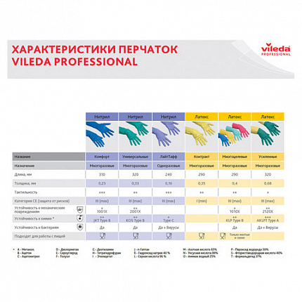 Перчатки VILEDA PROFESSIONAL "Контракт" латексные МНОГОРАЗОВЫЕ х/б напыление, размер XL (очень большой), желтые, 174327