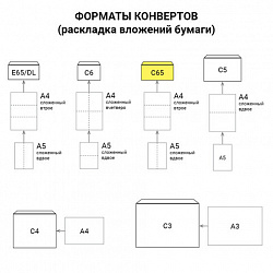 Конверты С65 (114х229 мм) АССОРТИ 5 ЦВЕТОВ, отрывная лента, 120 г/м2, КОМПЛЕКТ 10 шт., европодвес, 225А.10
