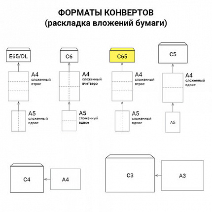 Конверты С65 (114х229 мм) АССОРТИ 5 ЦВЕТОВ, отрывная лента, 120 г/м2, КОМПЛЕКТ 10 шт., европодвес, 225А.10