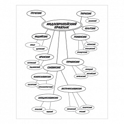 Тетрадь-словарь для записи иностранных слов А5 48 л., скоба, линия, HATBER, Красная, 026919, 48Т5B5_10698