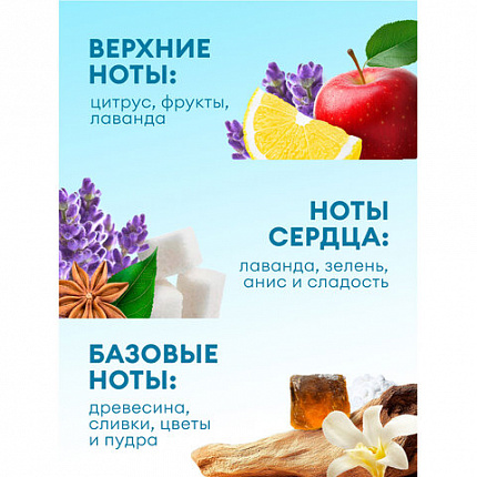 Кондиционер-ополаскиватель для белья, концентрат, гипоаллергенный, 5 л, GRASS EVA "Lavander", 125686